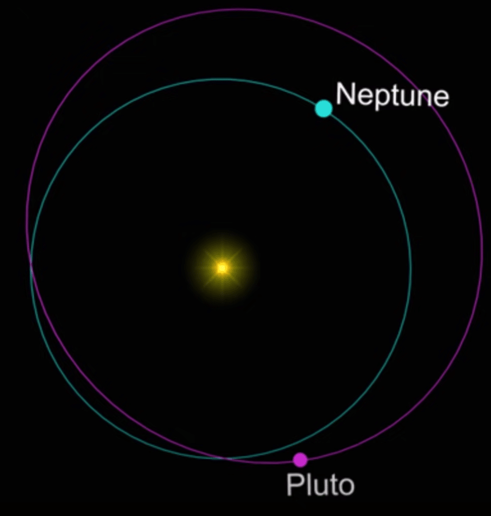 Nibiru Planet