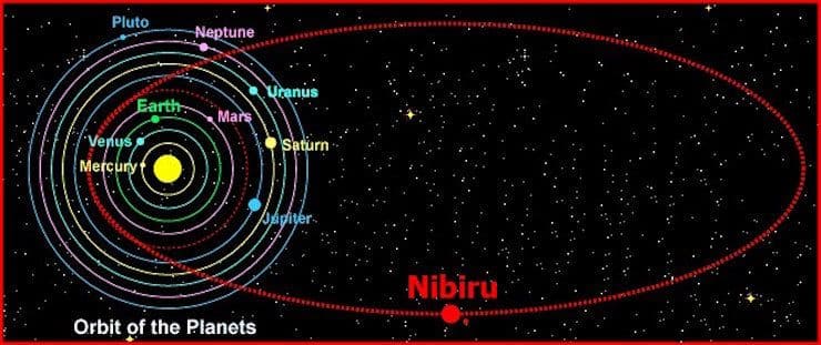 Planet Nibiru and the Anunnaki Chronicles