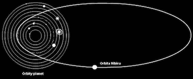 Planet Nibiru and the Anunnaki Chronicles